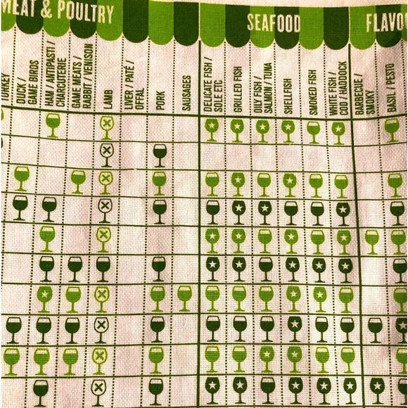 Stuart Gardiner A Guide to Pairing White Wine with Food Tea Towel - Picture 6 of 10